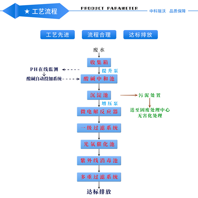 實(shí)驗(yàn)室—產(chǎn)品特點(diǎn)_01.jpg